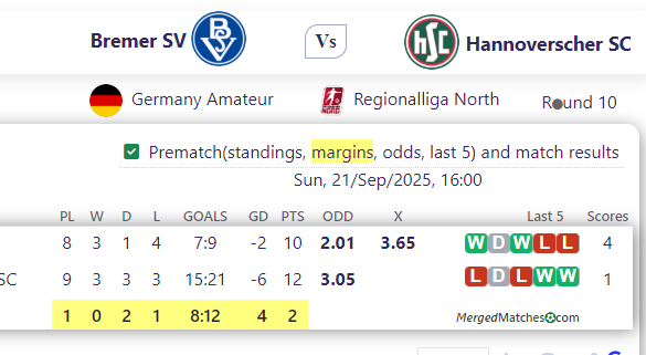 Bremer SV Vs Hannoverscher SC screenshot