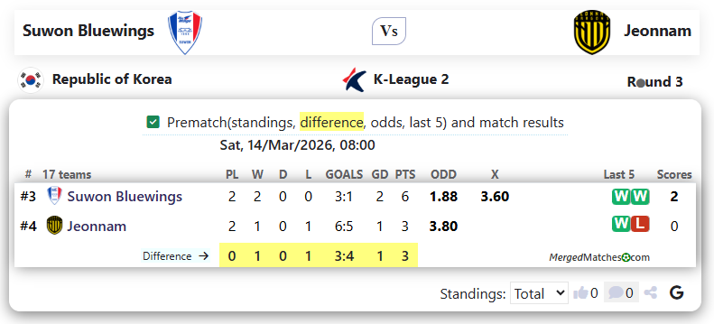 Suwon Bluewings Vs Jeonnam Dragons screenshot