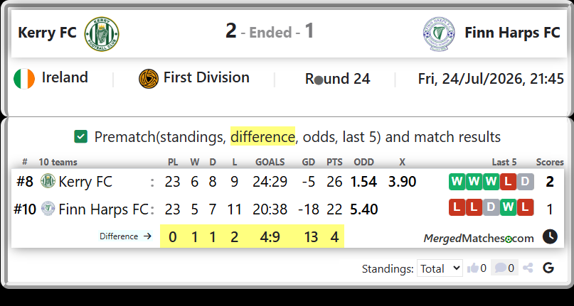 Kerry FC Vs Finn Harps FC screenshot