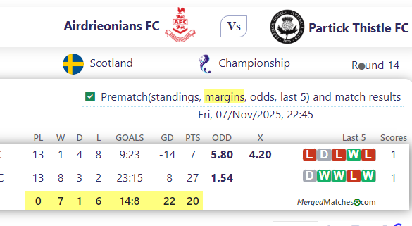 Airdrieonians FC Vs Partick Thistle FC screenshot