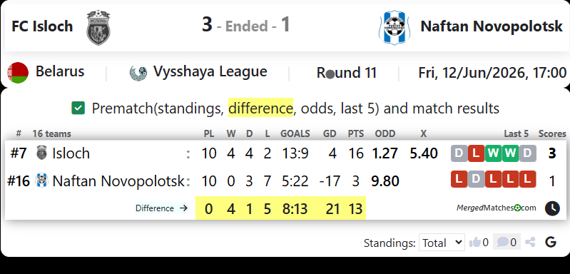 FC Isloch Vs Naftan Novopolotsk screenshot