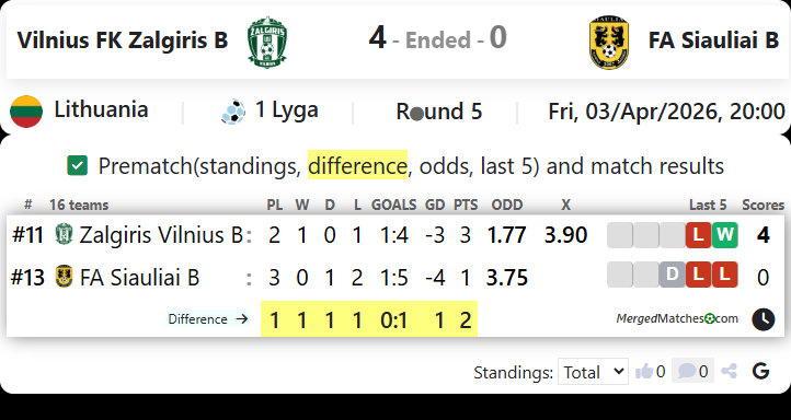 Vilnius FK Zalgiris B Vs FA Siauliai B screenshot