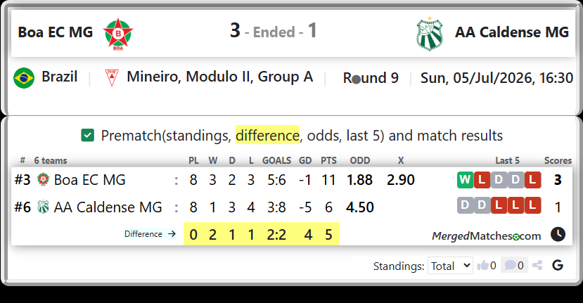 Boa EC MG Vs AA Caldense MG screenshot