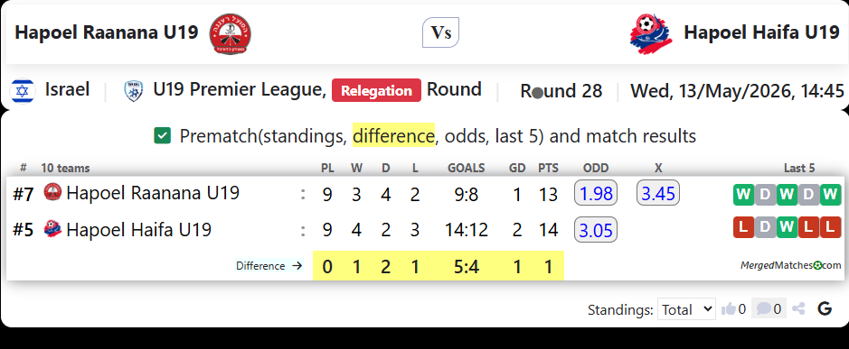 Hapoel Raanana U19 Vs Hapoel Haifa U19 screenshot