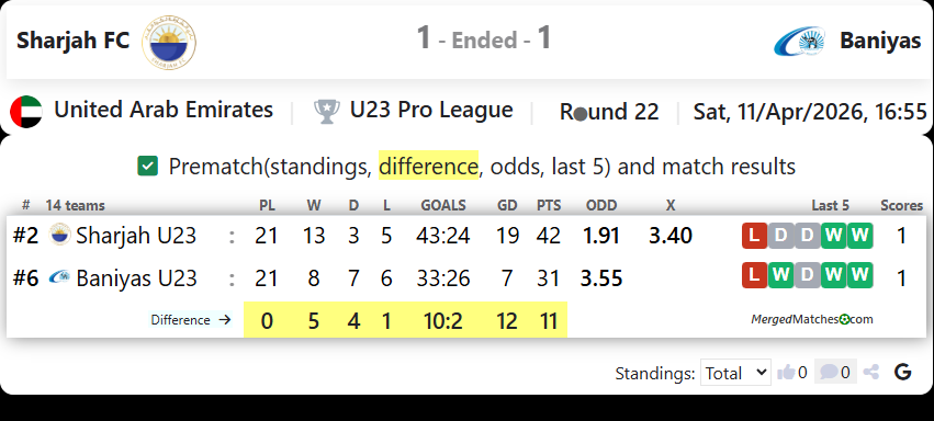 Sharjah FC Vs Baniyas screenshot