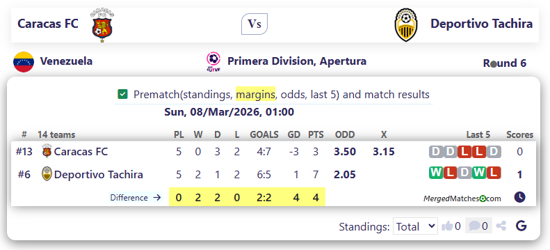 Caracas FC Vs Deportivo Tachira screenshot