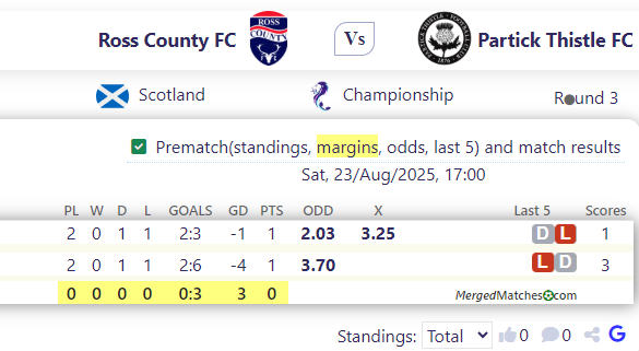 Ross County FC Vs Partick Thistle FC screenshot