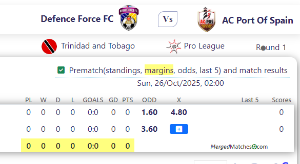 Defence Force FC Vs AC Port Of Spain screenshot