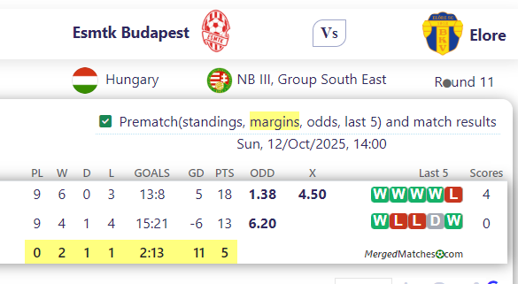 Esmtk Budapest Vs Elore screenshot