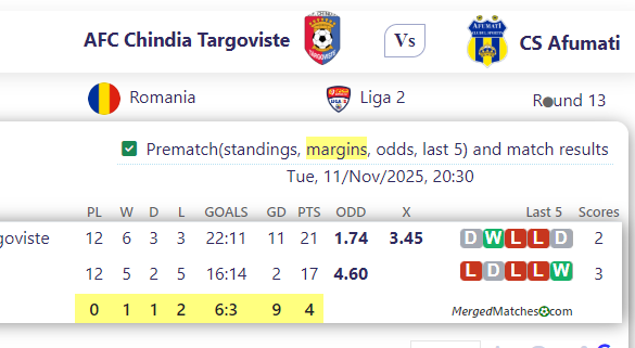 AFC Chindia Targoviste Vs CS Afumati screenshot