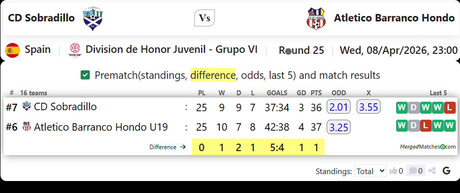 CD Sobradillo Vs Atletico Barranco Hondo screenshot