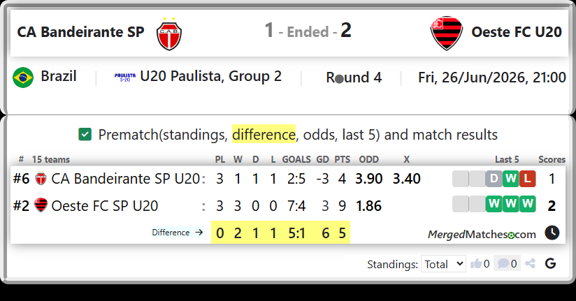 CA Bandeirante SP U20 Vs Oeste FC SP U20 screenshot