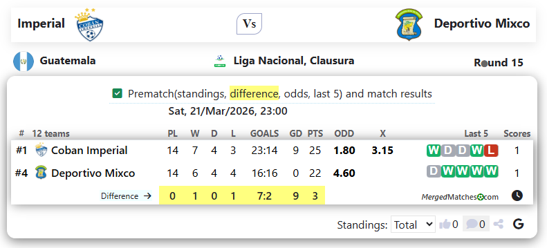 Imperial Vs Deportivo Mixco screenshot