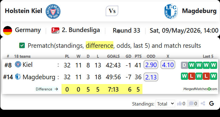 Holstein Kiel Vs Magdeburg screenshot