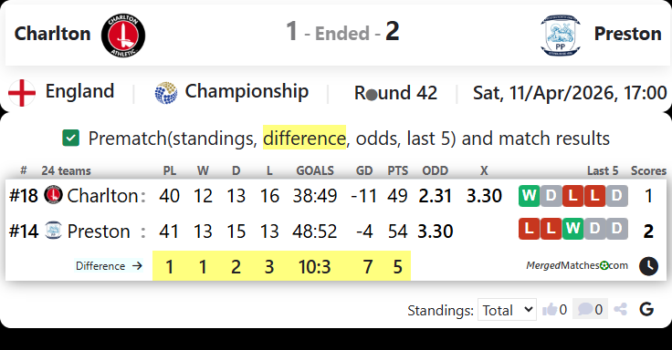 Charlton Vs Preston screenshot