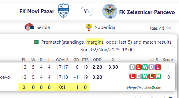 FK Novi Pazar Vs FK Zeleznicar Pancevo screenshot