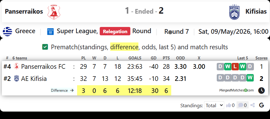 Panserraikos Vs Kifisias screenshot