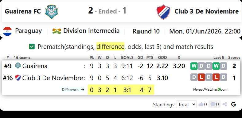 Guairena FC Vs Club 3 De Noviembre screenshot