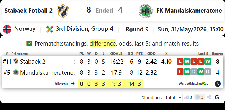 Stabaek Fotball 2 Vs FK Mandalskameratene screenshot