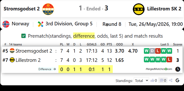 Stroemsgodset 2 Vs Lillestrom SK 2 screenshot