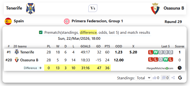 Tenerife Vs Osasuna B screenshot