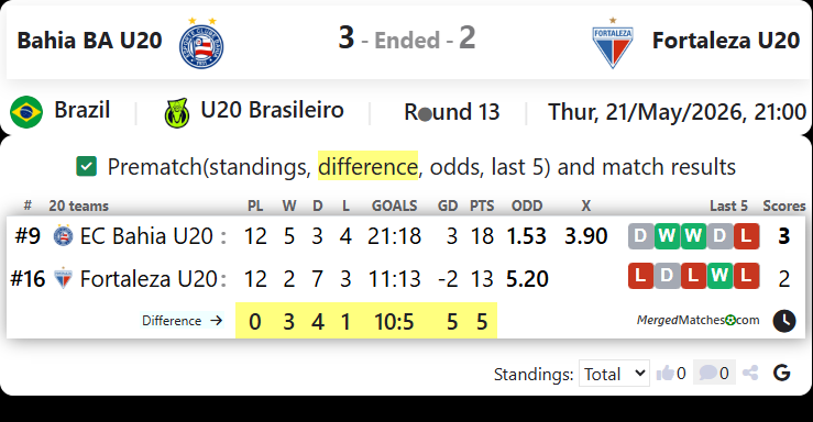 Bahia BA U20 Vs Fortaleza U20 screenshot