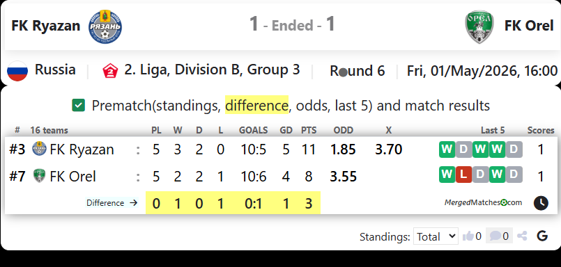 FK Ryazan Vs FK Orel screenshot