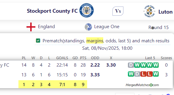 Stockport County FC Vs Luton screenshot