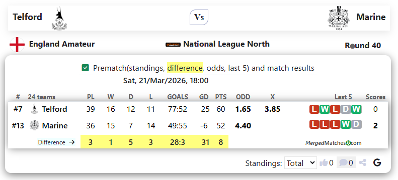 Telford Vs Marine screenshot