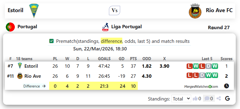 Estoril Vs Rio Ave FC screenshot