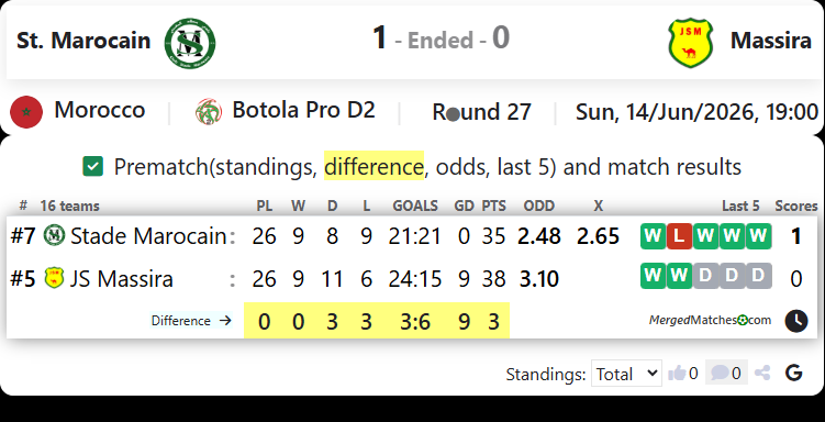 Stade Marocain Vs JS Massira screenshot