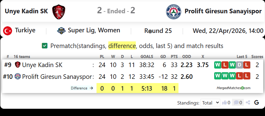 Unye Kadin SK Vs Prolift Giresun Sanayispor screenshot