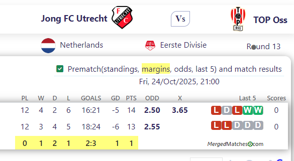 Jong FC Utrecht Vs TOP Oss screenshot