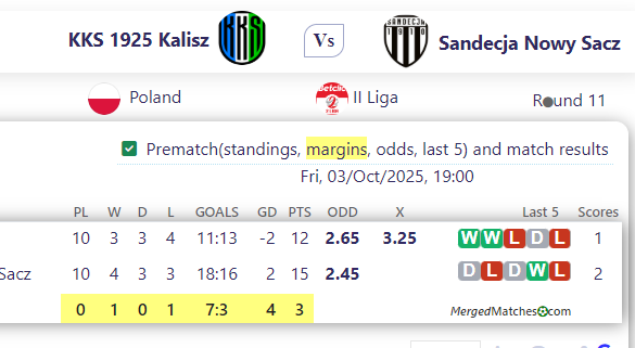 KKS 1925 Kalisz Vs Sandecja Nowy Sacz screenshot