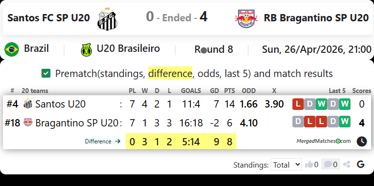 Santos FC SP U20 Vs RB Bragantino SP U20 screenshot