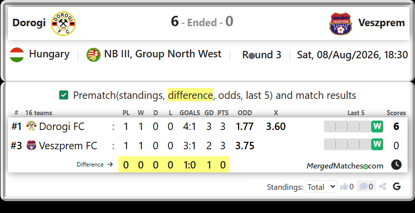 Dorogi FC Vs Veszprem FC screenshot