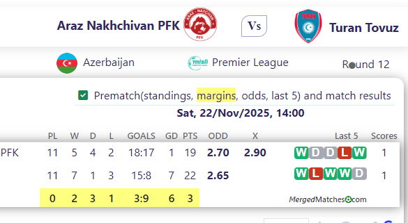 Araz Nakhchivan PFK Vs Turan Tovuz screenshot