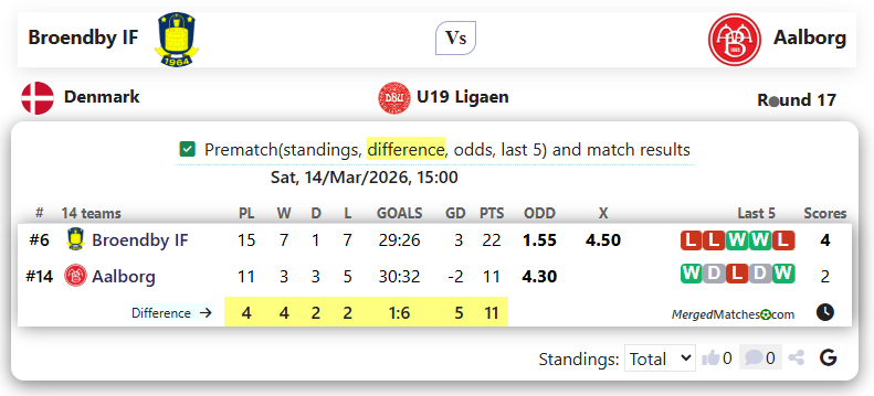 Broendby IF Vs Aalborg screenshot
