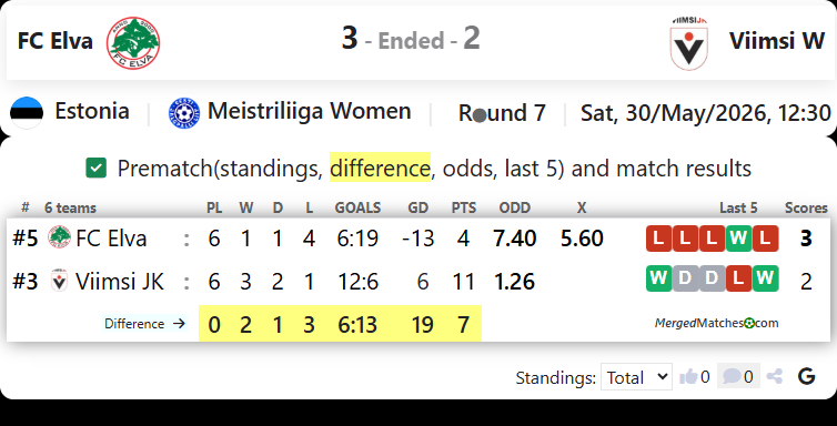 FC Elva Vs Viimsi W screenshot