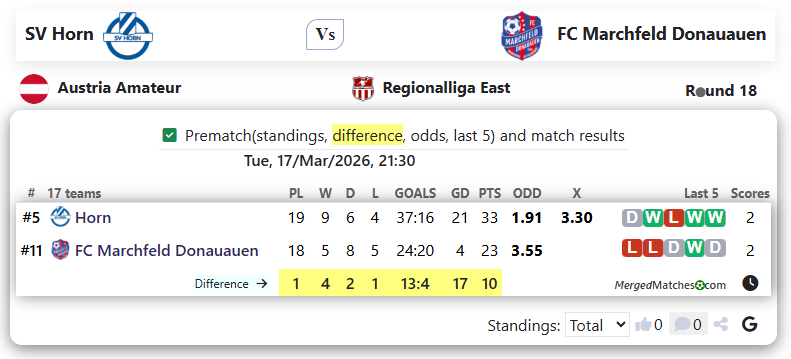 SV Horn Vs FC Marchfeld Donauauen screenshot