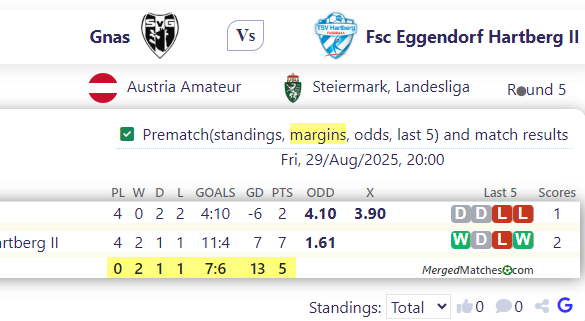 Gnas Vs Fsc Eggendorf Hartberg II screenshot