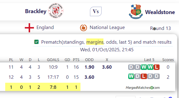 Brackley Town FC Vs Wealdstone FC screenshot