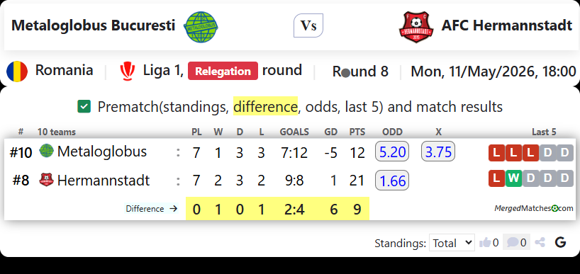 Metaloglobus Bucuresti Vs AFC Hermannstadt screenshot