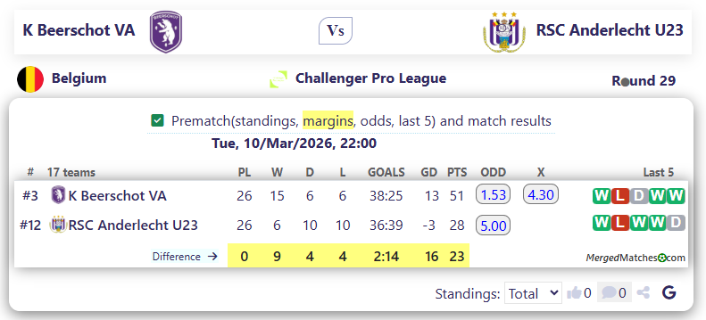 K Beerschot VA Vs RSC Anderlecht U23 screenshot