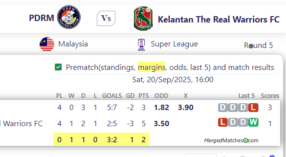 PDRM Vs Kelantan The Real Warriors FC screenshot