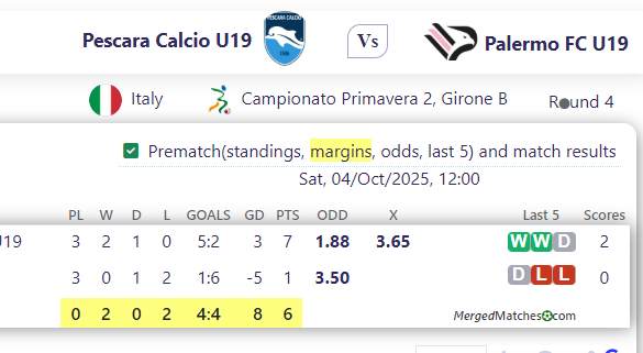 Pescara Calcio U19 Vs Palermo FC U19 screenshot