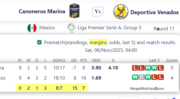 Canoneros Marina Vs Deportiva Venados screenshot