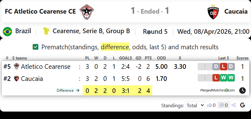 FC Atletico Cearense CE Vs Caucaia screenshot