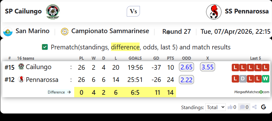 SP Cailungo Vs SS Pennarossa screenshot