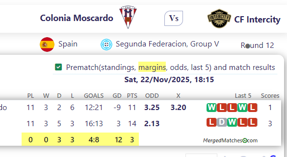 Colonia Moscardo Vs CF Intercity screenshot